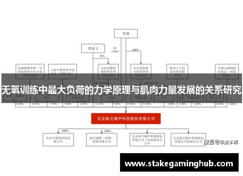 无氧训练中最大负荷的力学原理与肌肉力量发展的关系研究