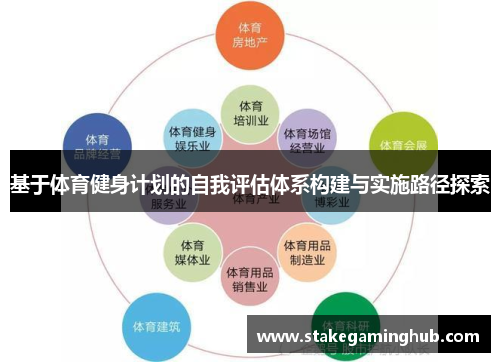基于体育健身计划的自我评估体系构建与实施路径探索