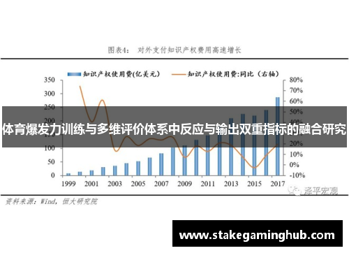 体育爆发力训练与多维评价体系中反应与输出双重指标的融合研究