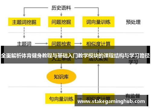 全面解析体育健身教程与基础入门教学模块的课程结构与学习路径